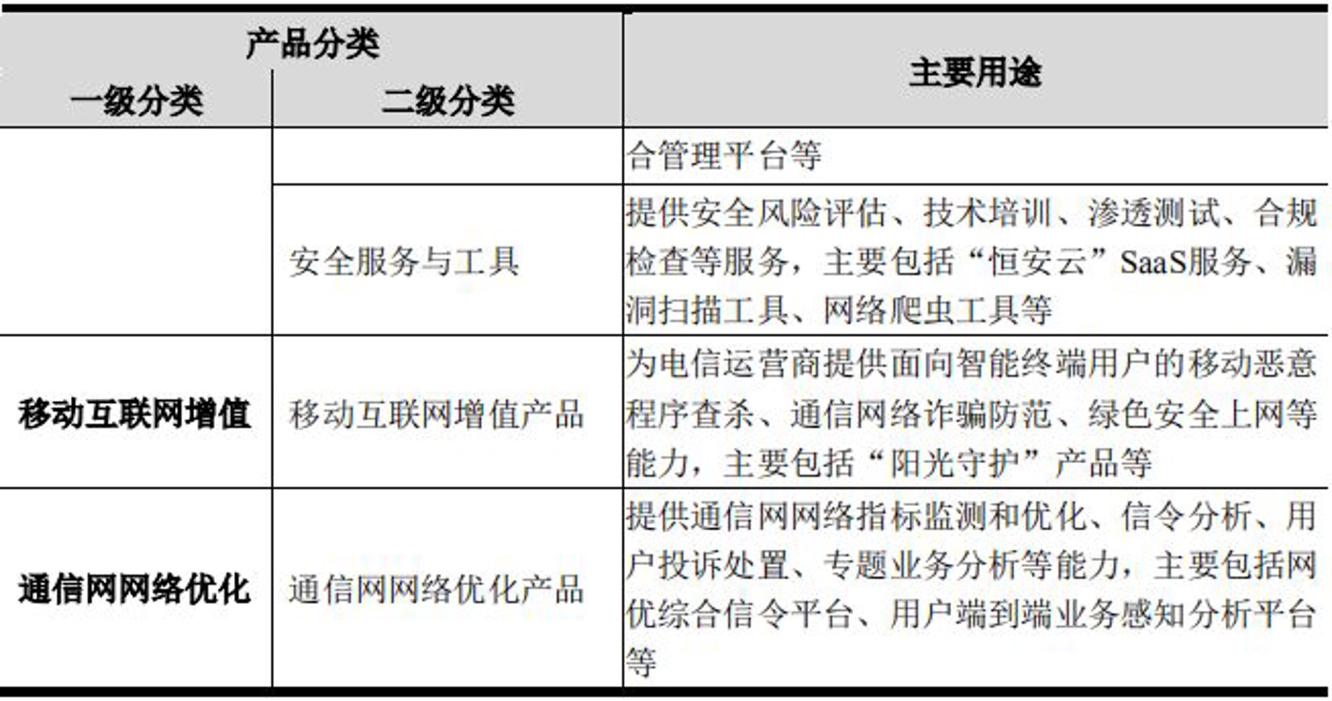 享缕网络科技