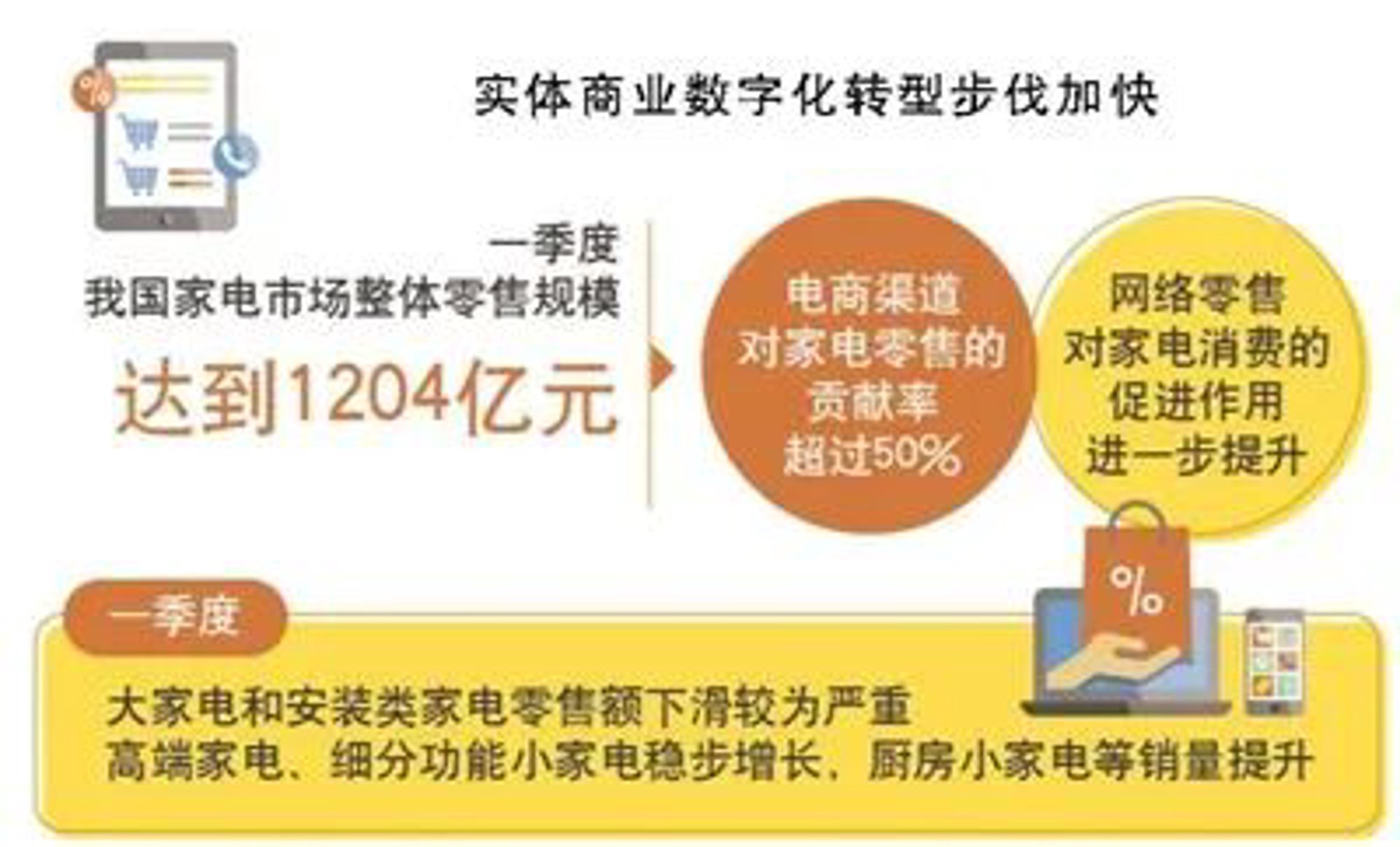 享缕网络科技
